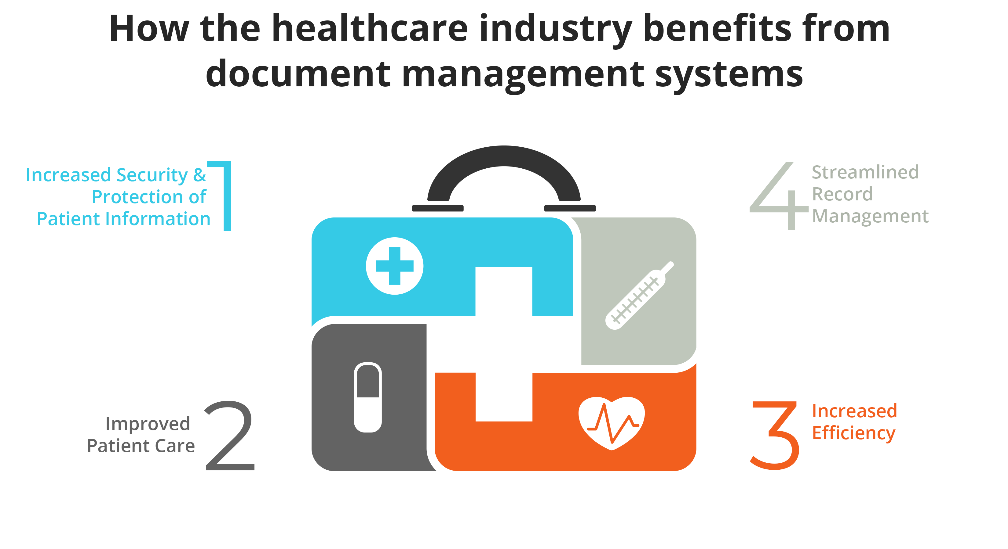 Electronic Document Management System healthcare industry 