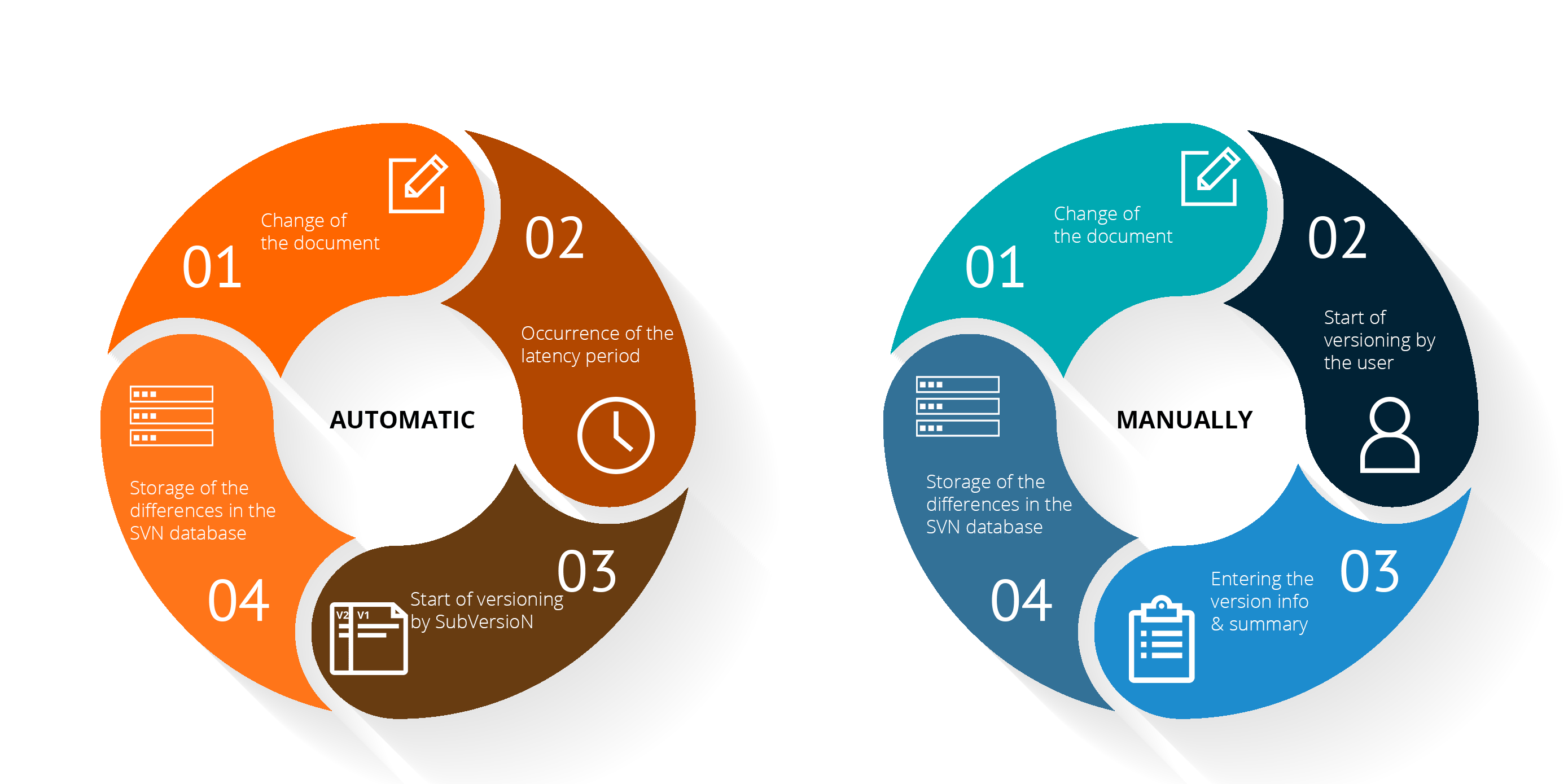 Versioning of documents