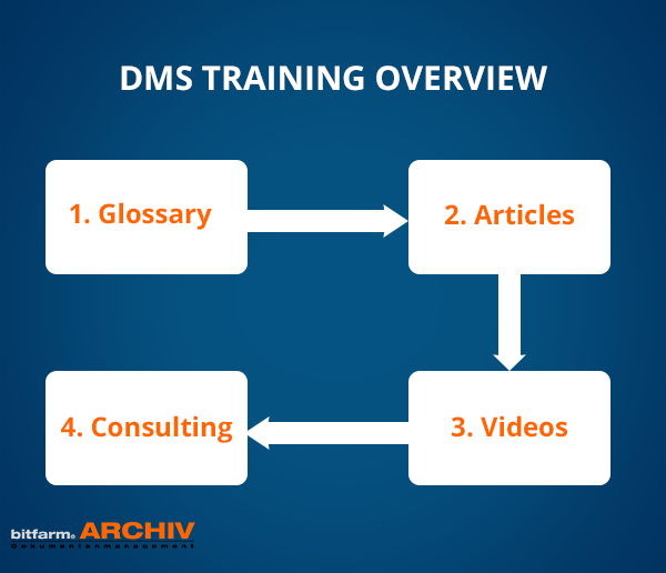 DMS training