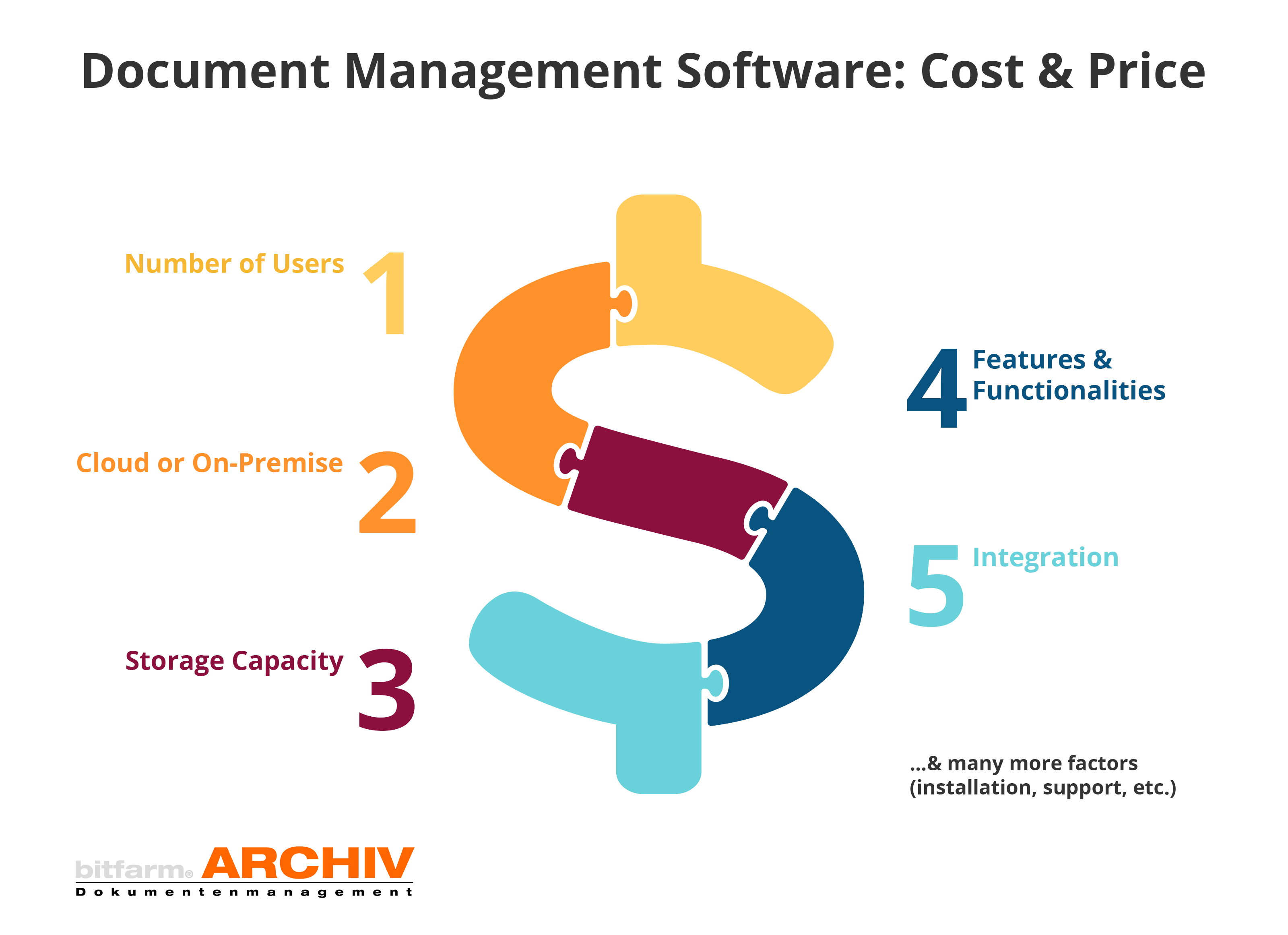 document management system cost & pricing