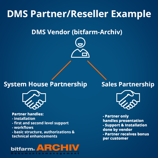 document management system partner & reseller document-management-system-partner-reseller-example