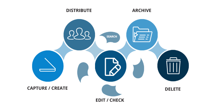 Document Management Solutions In Santa Fe Springs Ca