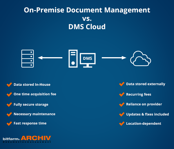 Open-Source Email Archiving