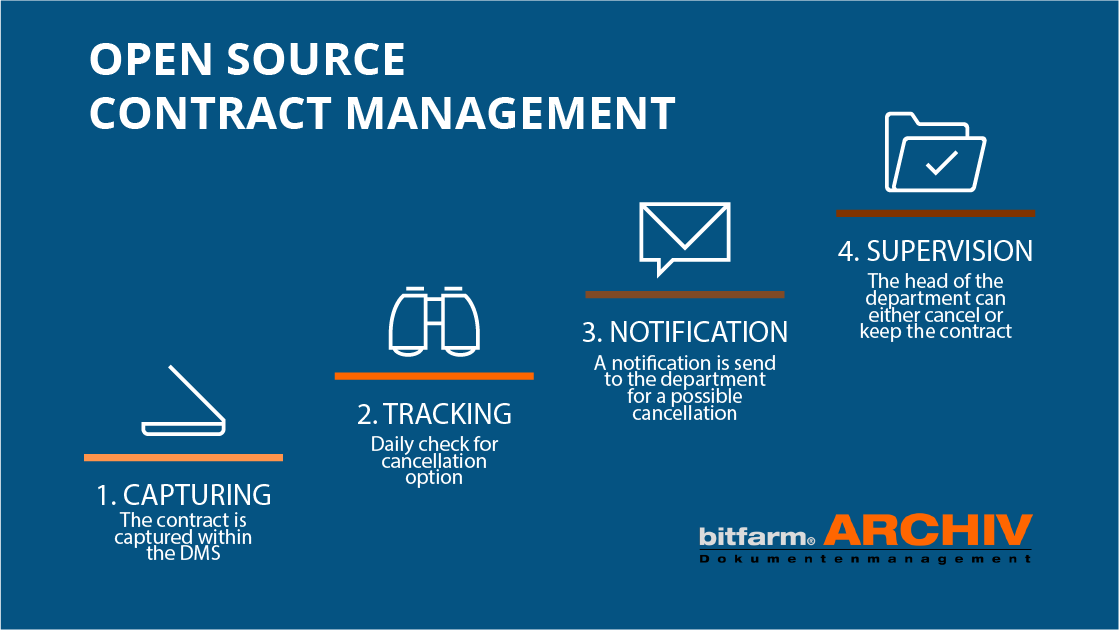 Open Souce Contract Management Software