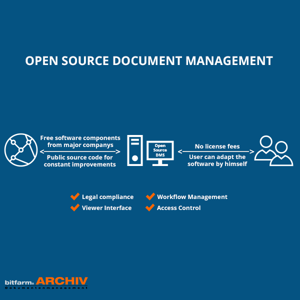 Open Source Document Management Sof