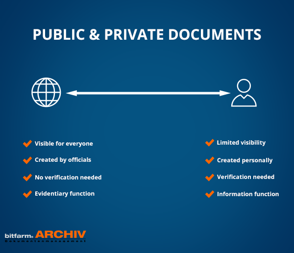 public and private documents